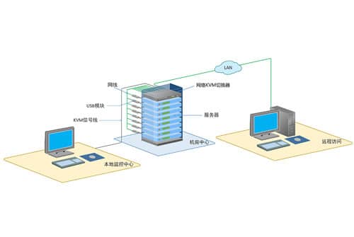 讯维网络KVM切换器拓扑图