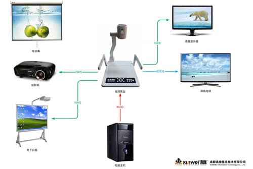 讯维数字视频展台拓扑图