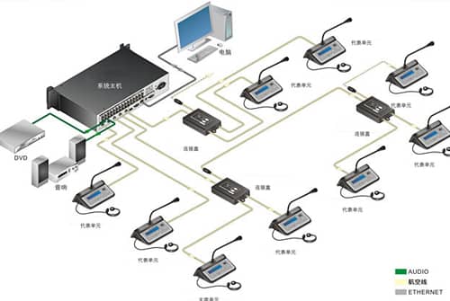 手拉手会议系统