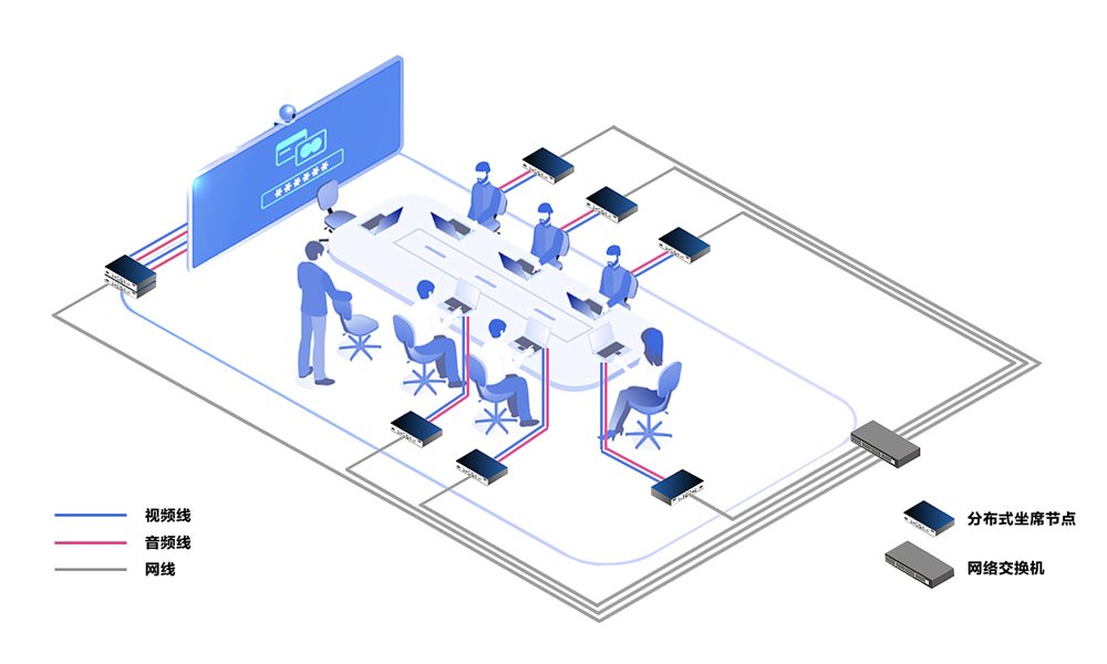 分布式无纸化会议系统结构图
