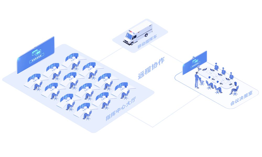 分布式会议互联互通