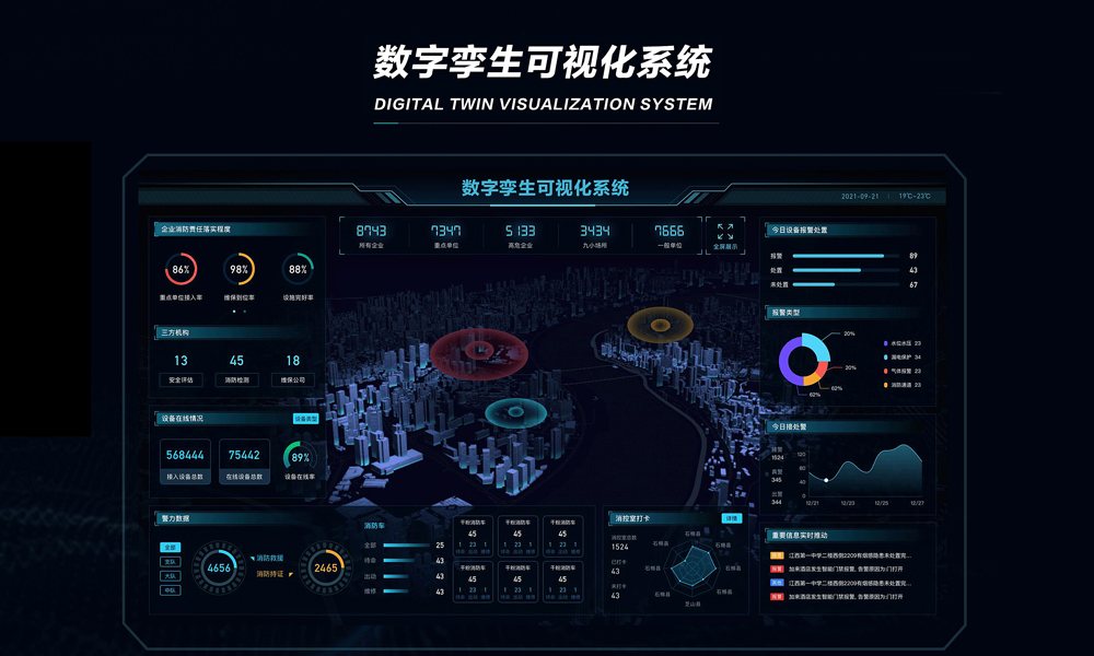 数字孪生可视化系统