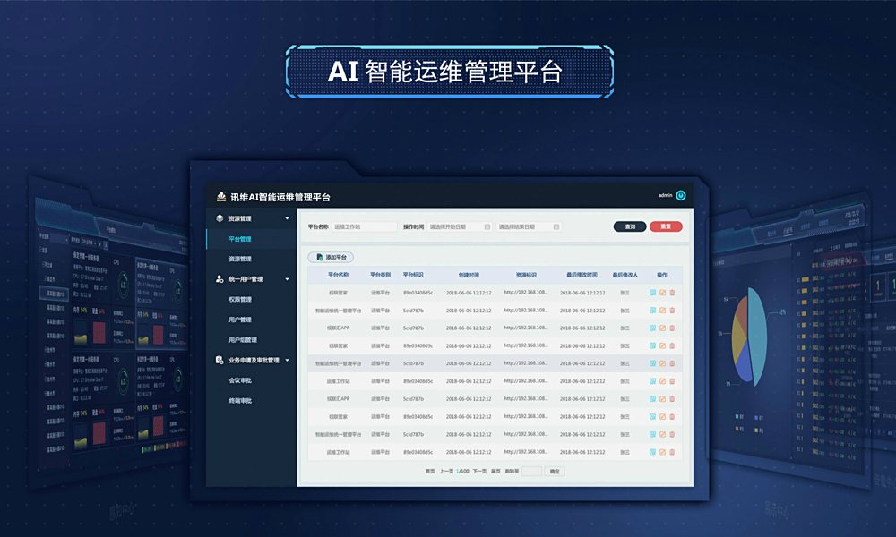 讯维AI智能运维管理平台