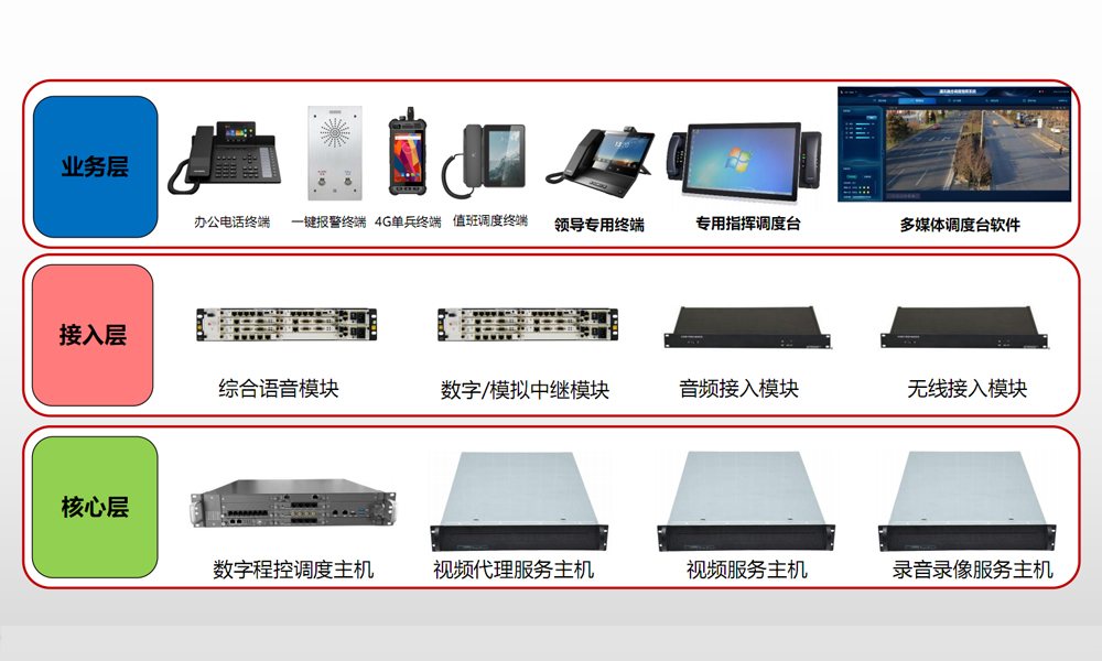 融合通信系统设备