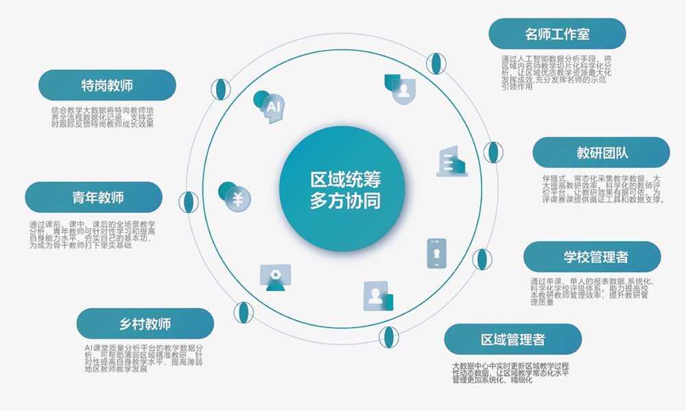 AI巡课督导系统应用