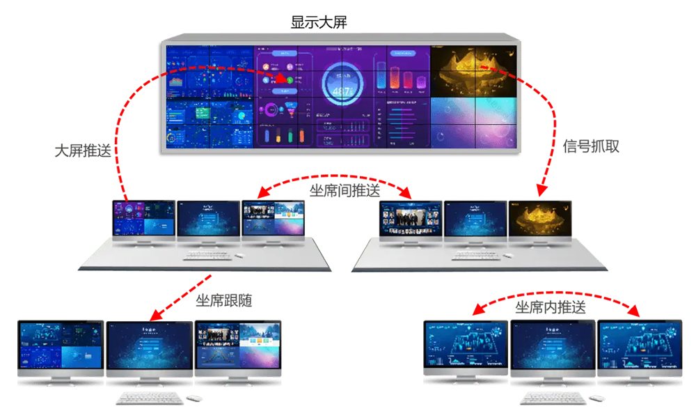 KVM坐席交互推送功能