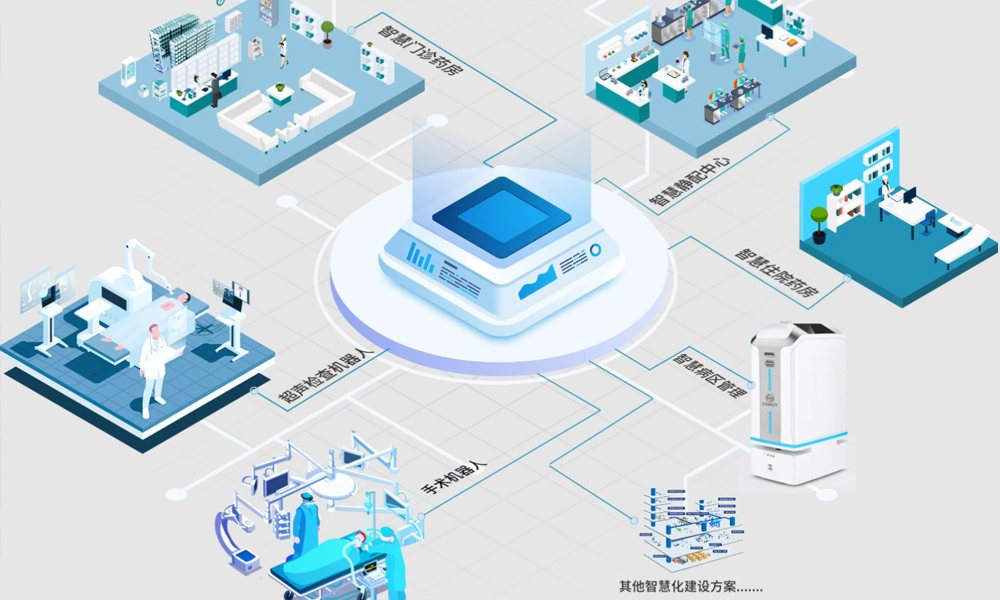 智慧数字医院拓扑图