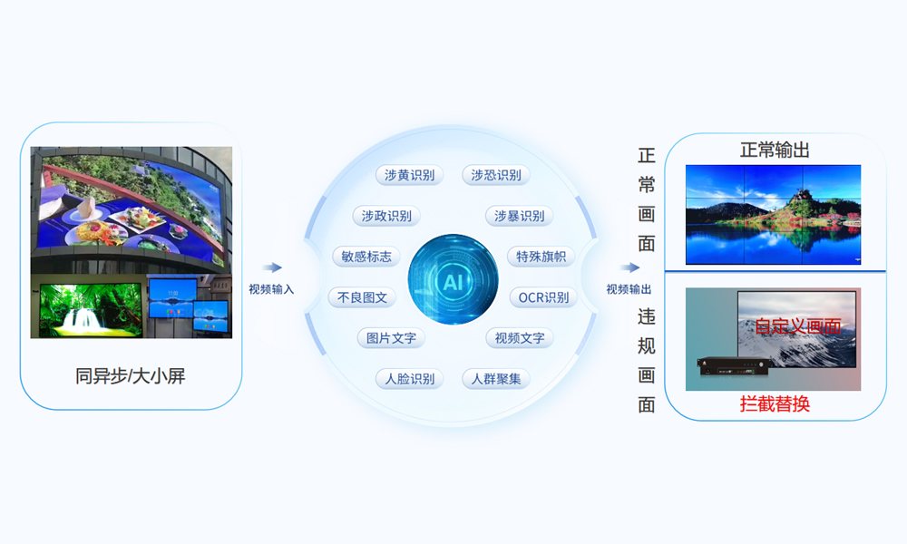 产品技术原理图