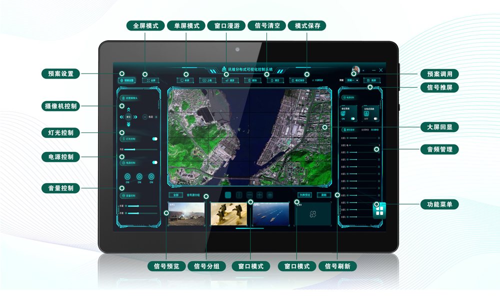 AI分布式控制软件