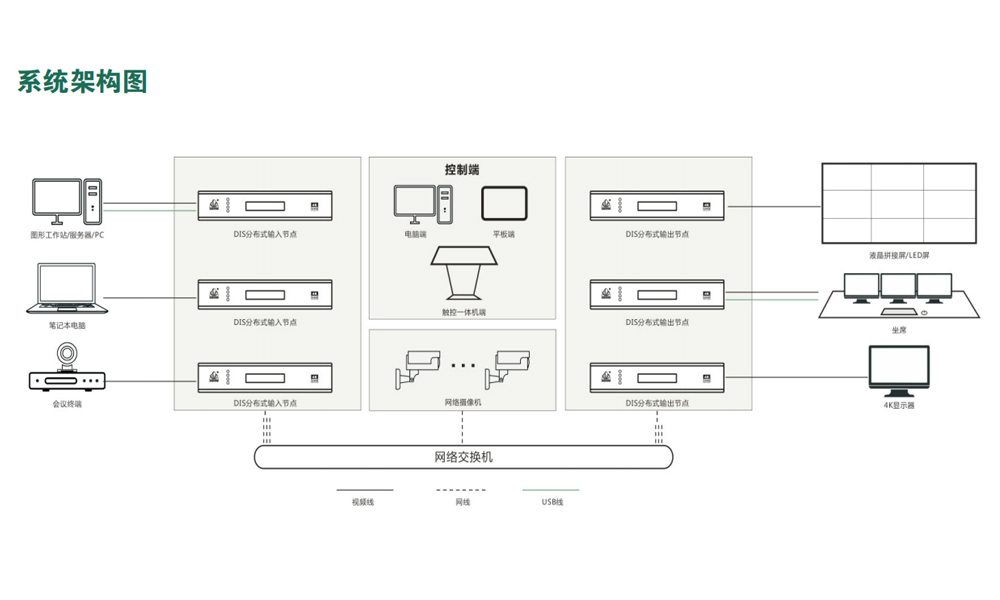 AI分布式系统架构