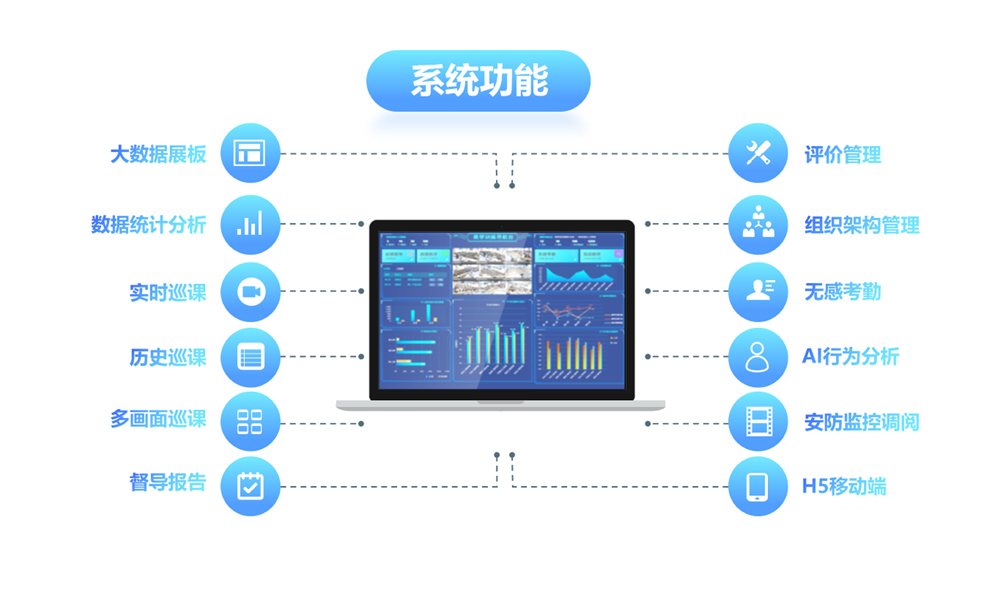 AI巡课系统功能