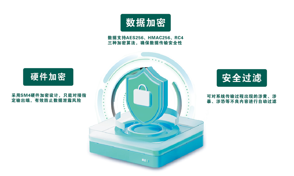 软硬件加密设计