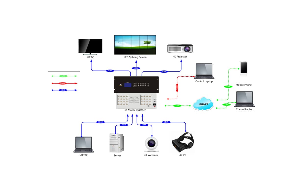 8路超高清矩阵拓扑图
