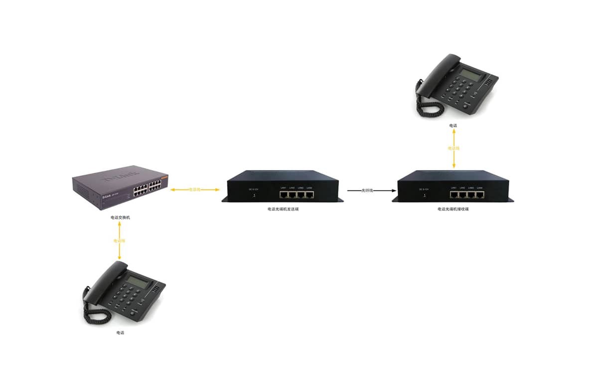 4路电话光端机拓扑图