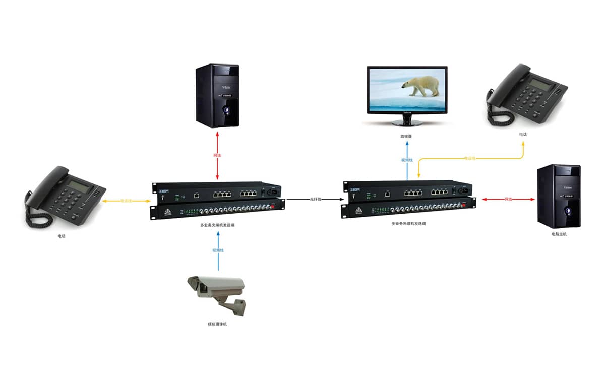 多业务光端机拓扑图
