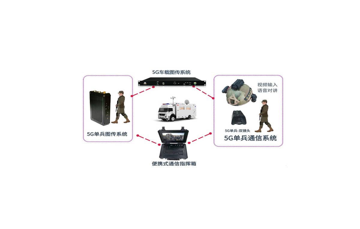 5G车载无线传输主机拓扑图