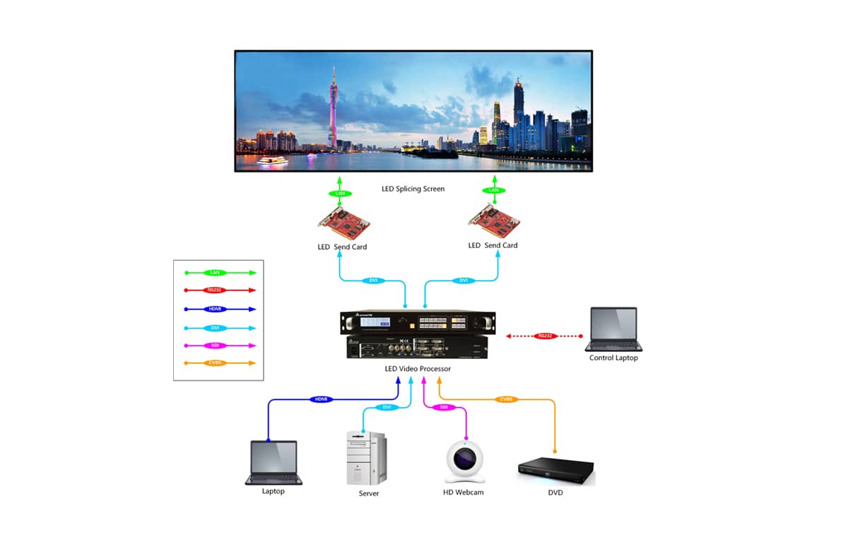 HX LED拼接处理器拓扑图
