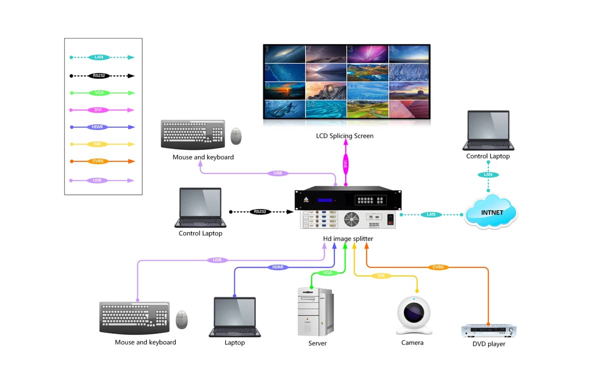 2U画面分割器拓扑图
