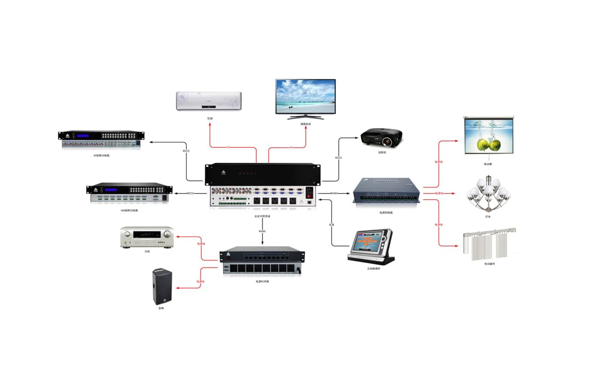 ZH6000+会议中控拓扑图