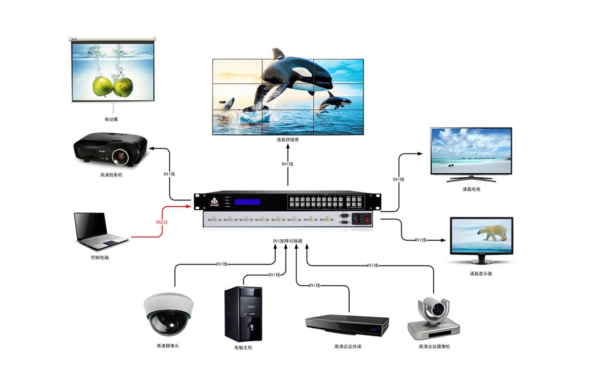 16路DVI矩阵切换器拓扑图