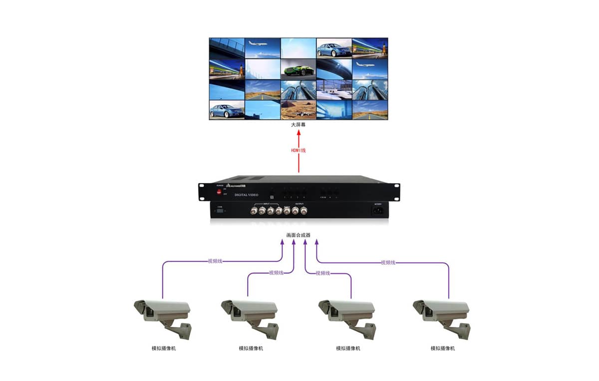 高清8画面合成器拓扑图
