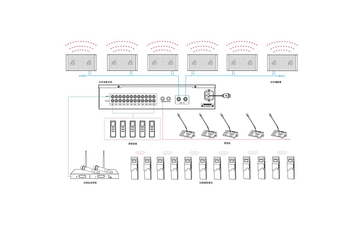 数字红外辐射器拓扑图