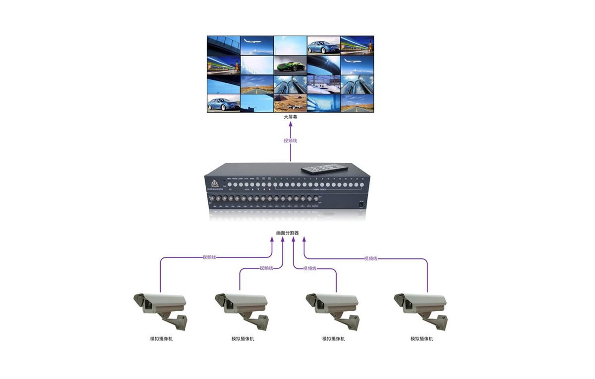 模拟9画面分割器拓扑图