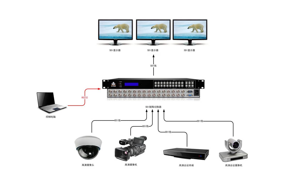 16路SDI矩阵切换器拓扑图