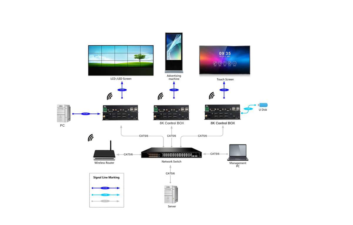 8K信息发布系统拓扑图