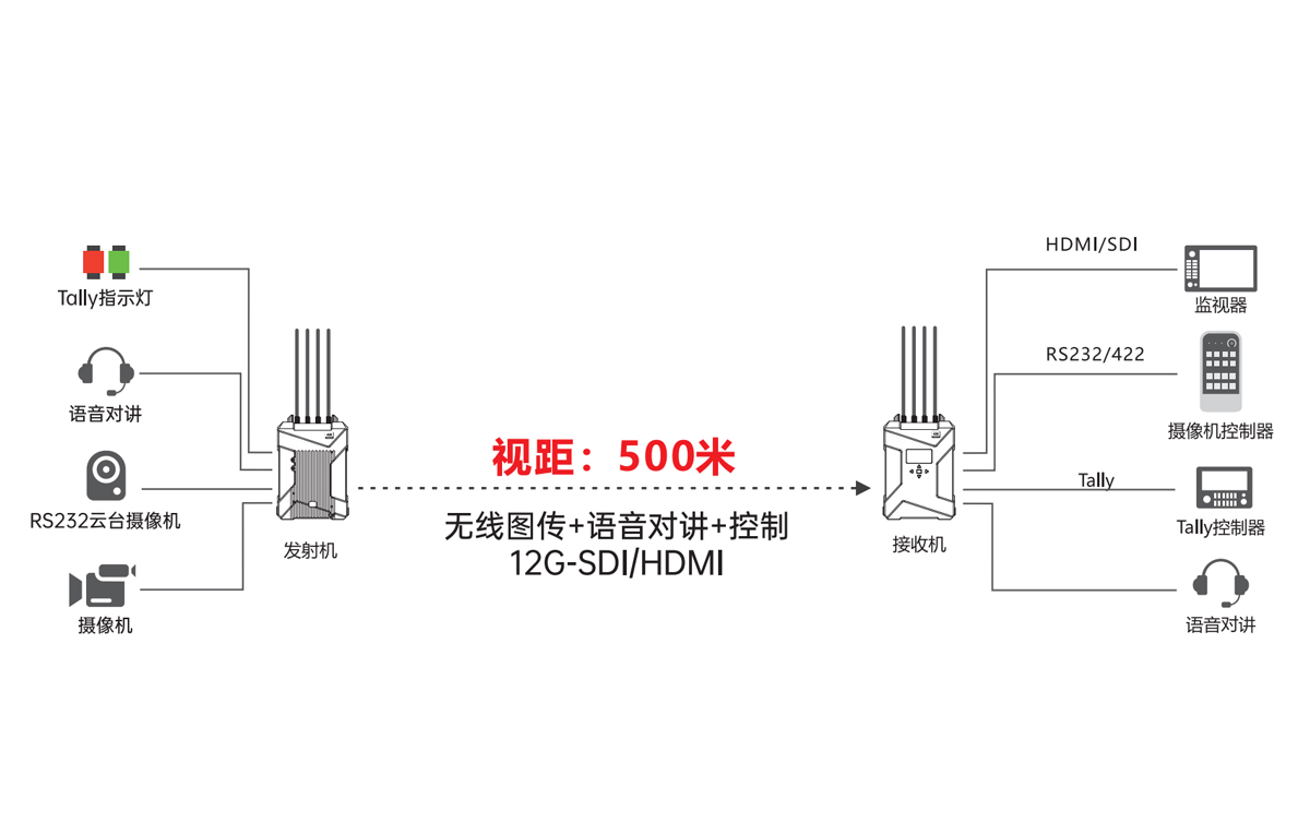 4K超高清无线传输器拓扑图