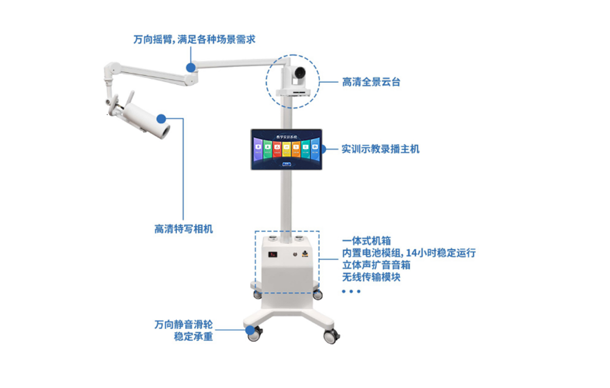 高清全景摄像机拓扑图