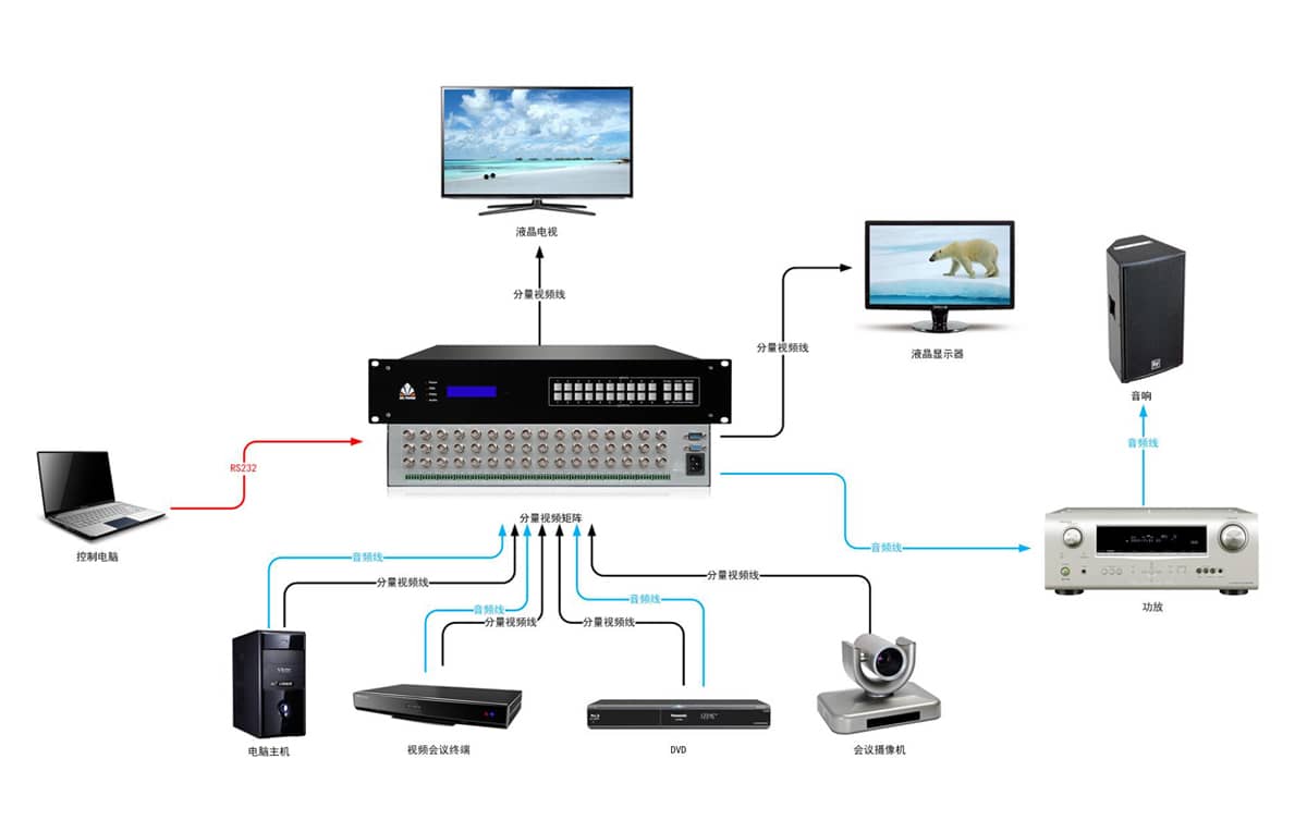 8路分量视频矩阵切换器拓扑图