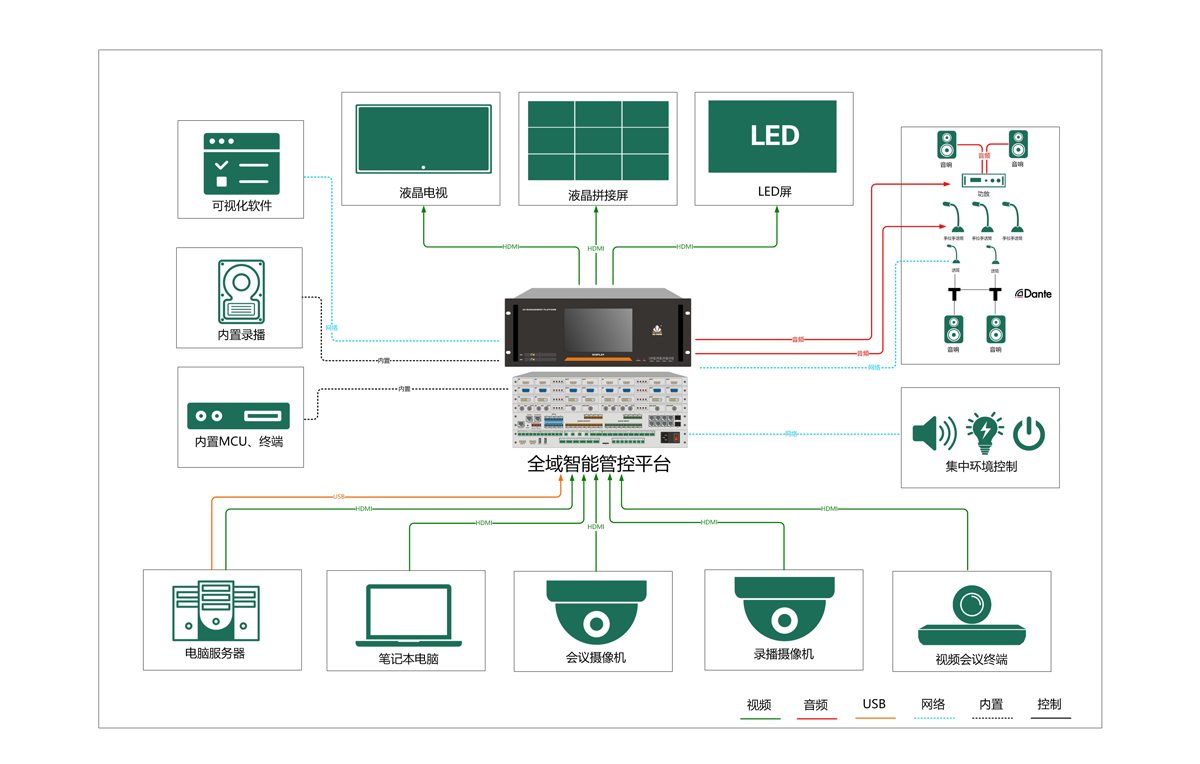 音视频全域管控平台拓扑图