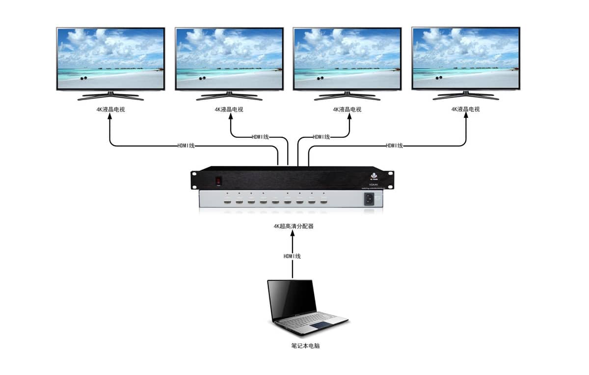 1进16出4K超高清分配器拓扑图
