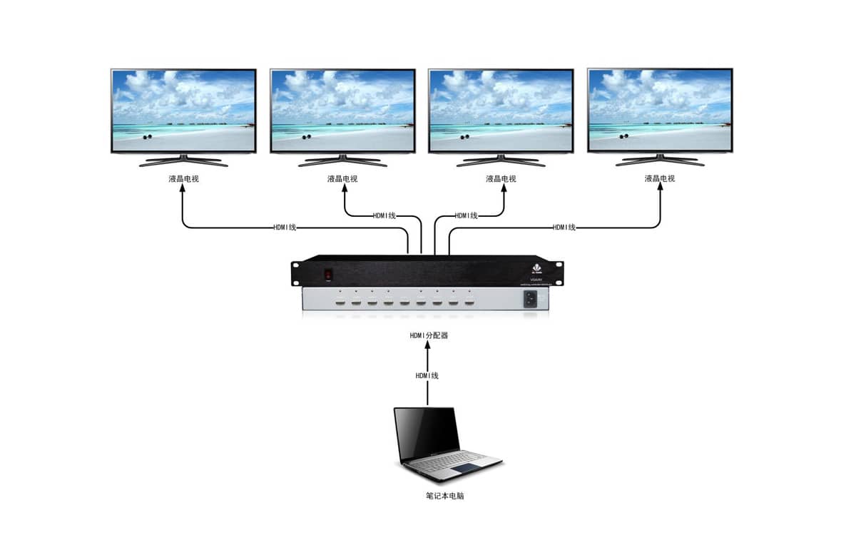 1进2出HDMI分配器拓扑图