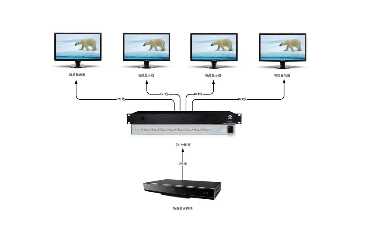 1进16出DVI分配器拓扑图