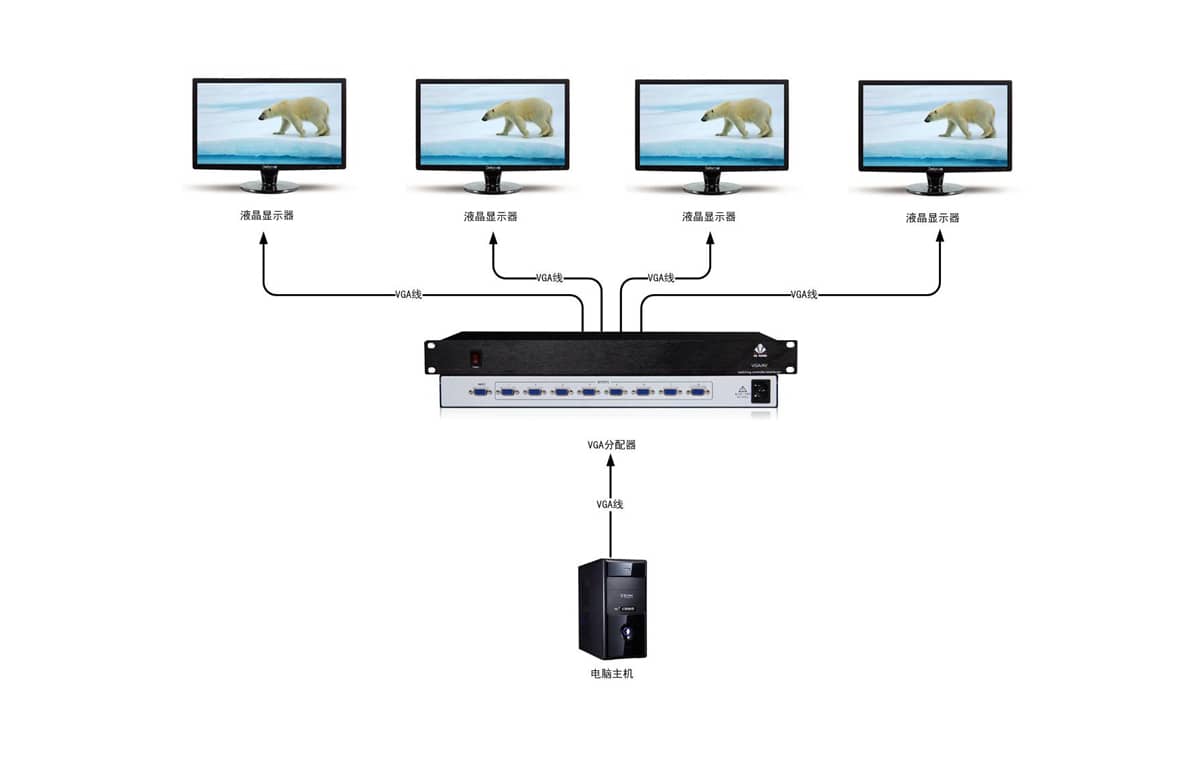 1进4出VGA分配器拓扑图