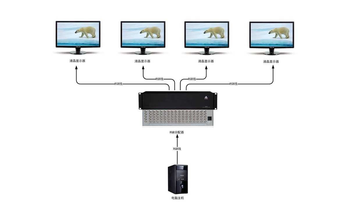 1进16出RGB分配器拓扑图