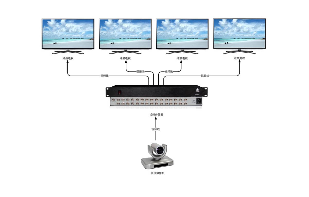 1进16出视频分配器拓扑图