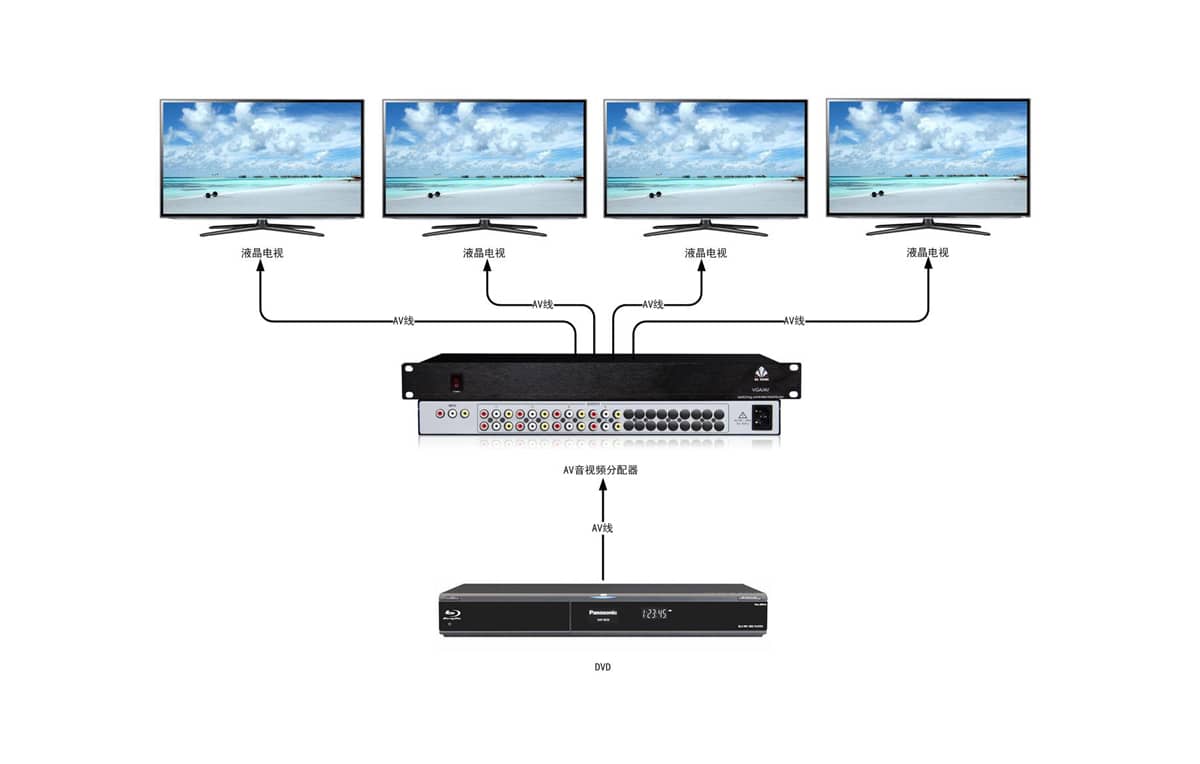 4进8出音视频分配器拓扑图