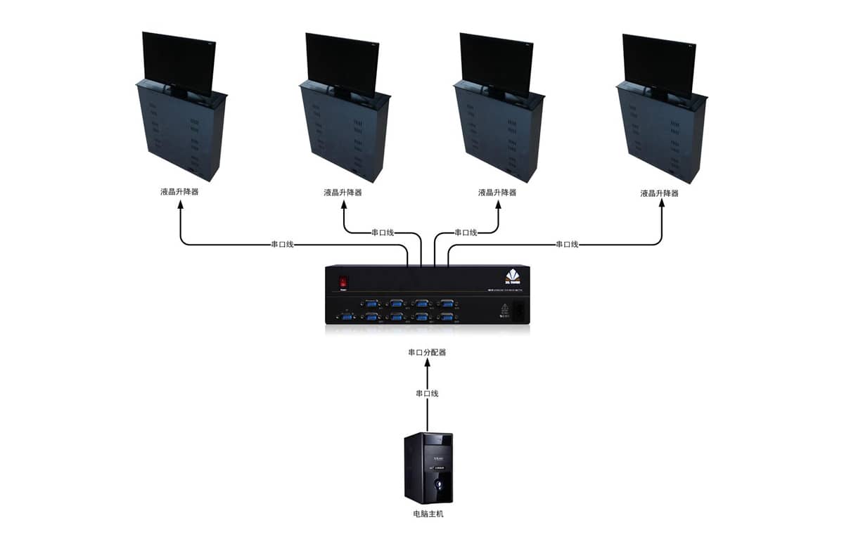 1进2出串口分配器拓扑图