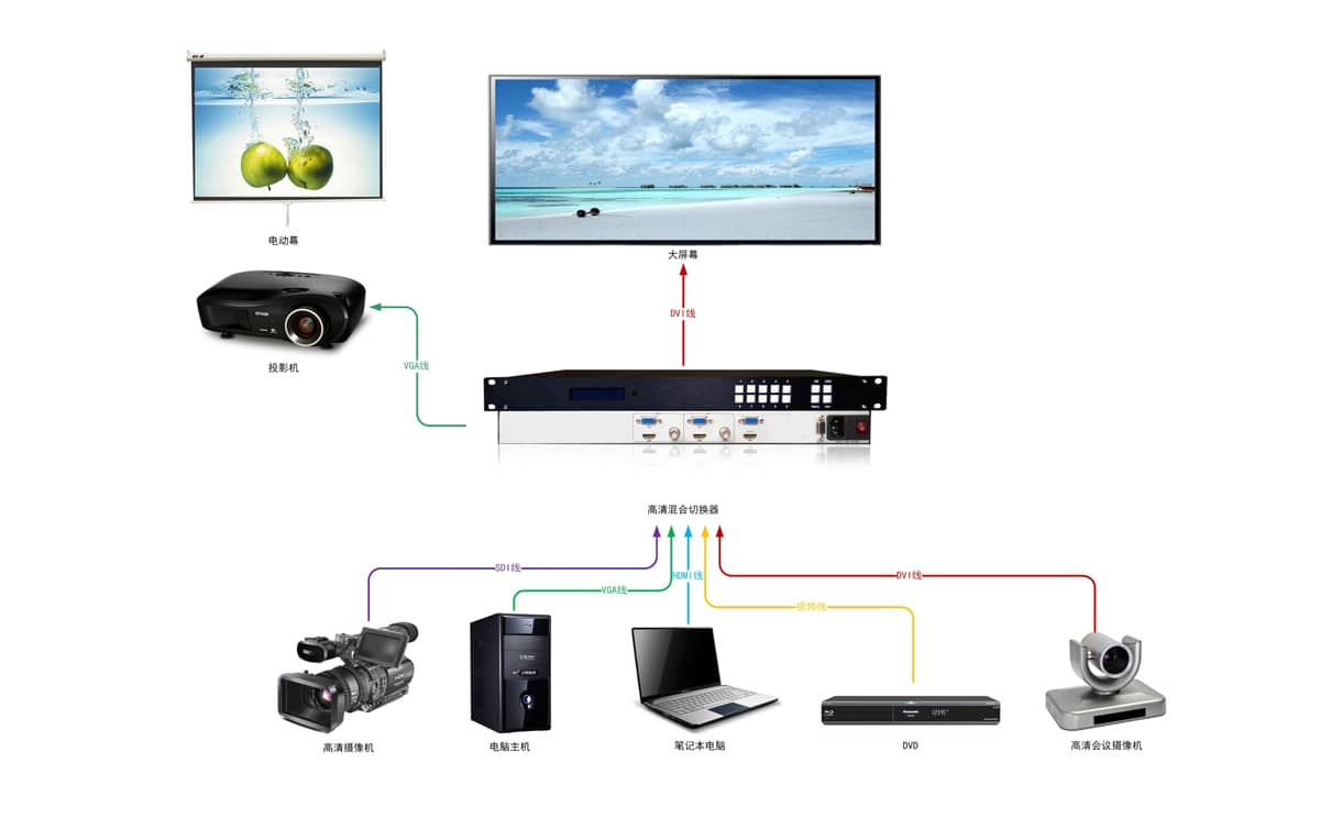 48进1出高清混合切换器拓扑图