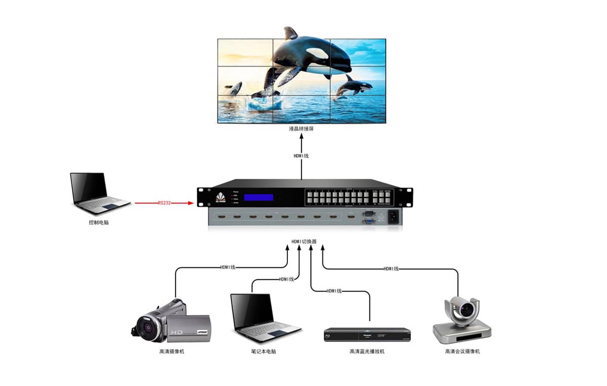 8进1出HDMI切换器拓扑图