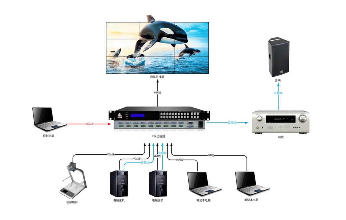 32进1出VGA切换器拓扑图