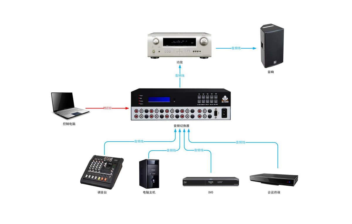 4进1出音频切换器拓扑图