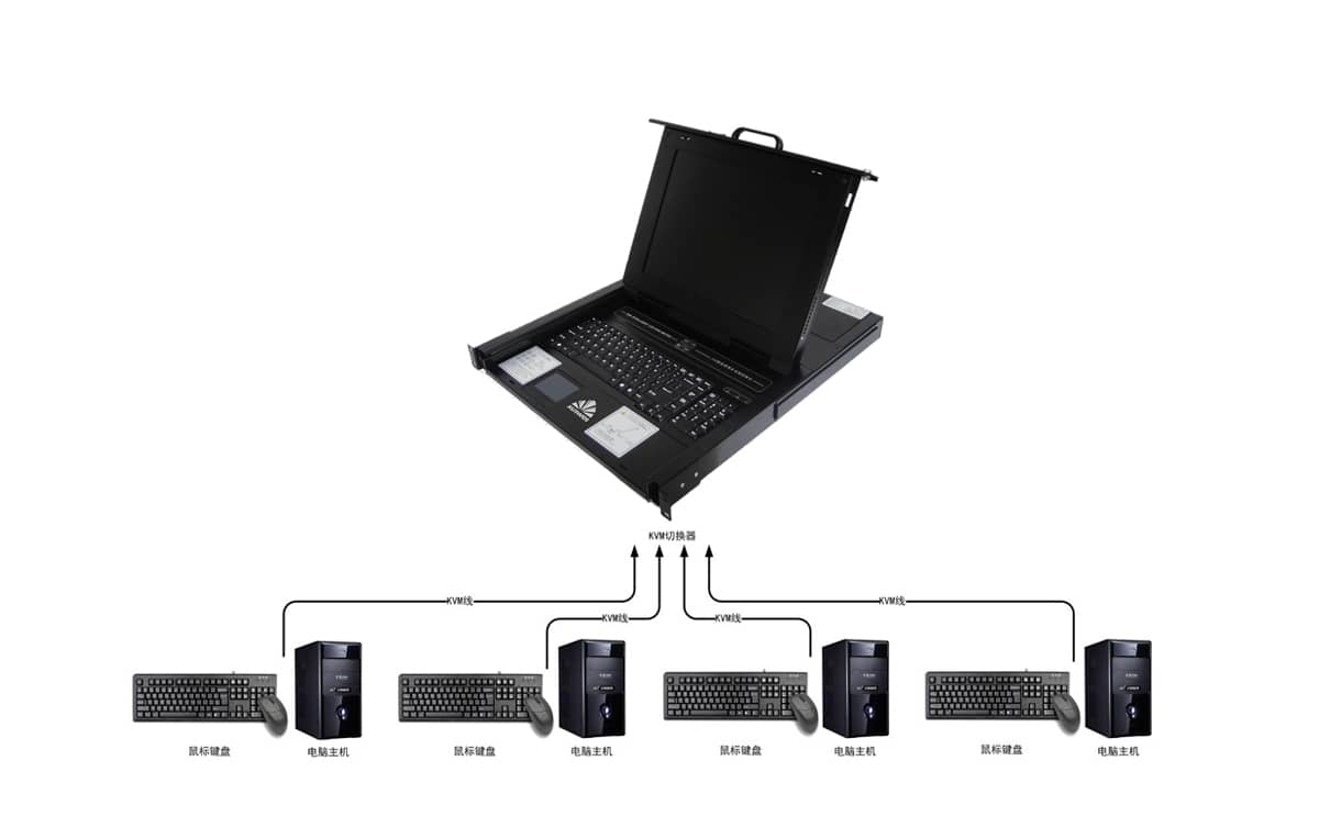 19寸8口LCD KVM切换器拓扑图