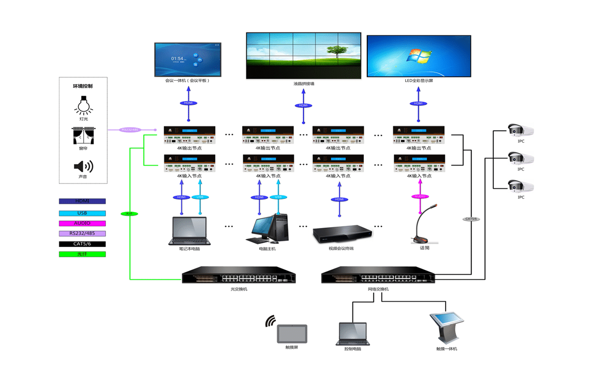 分布式输出节点拓扑图