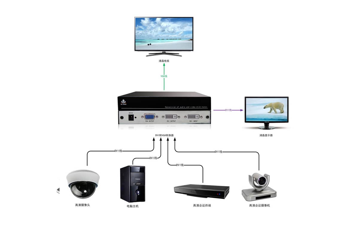 DVI转VGA转换器拓扑图