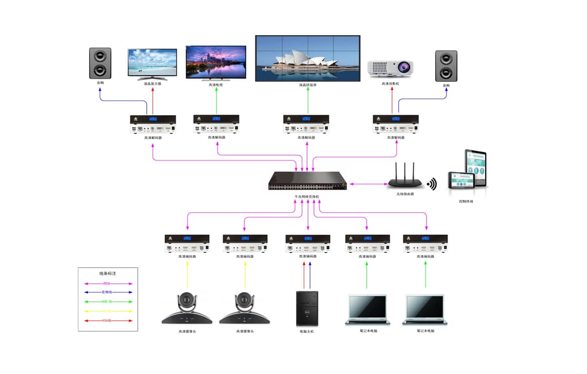 2K全格式解码器拓扑图