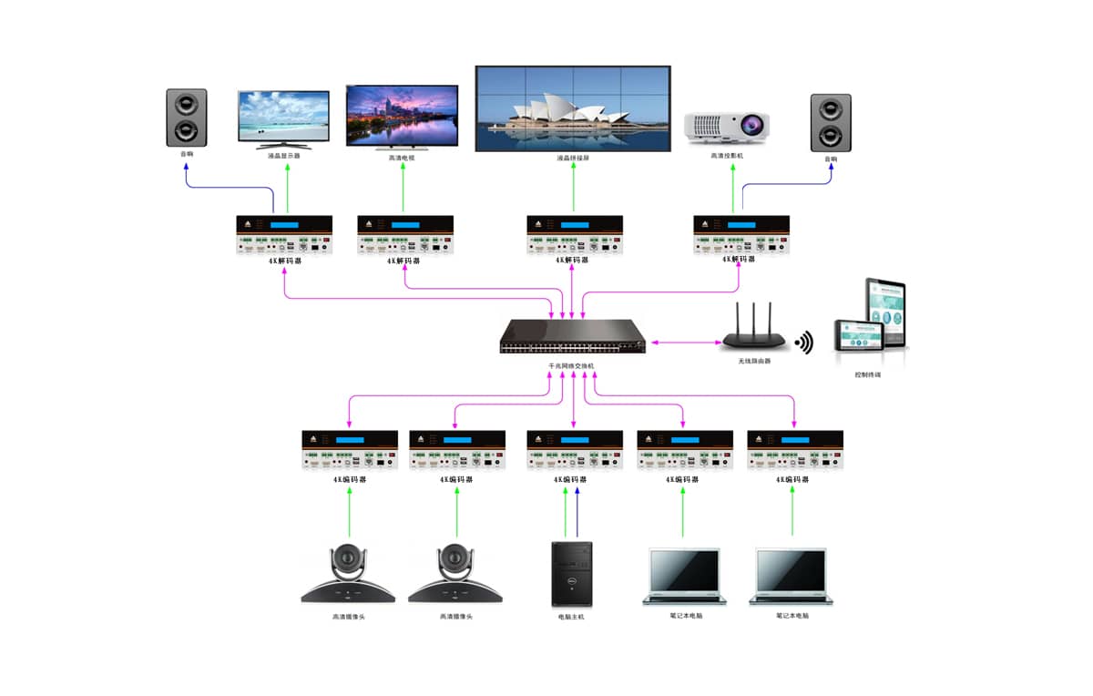 4K60单路编码器拓扑图